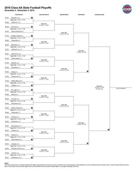 tssaa football brackets|tssaa high school football standings.